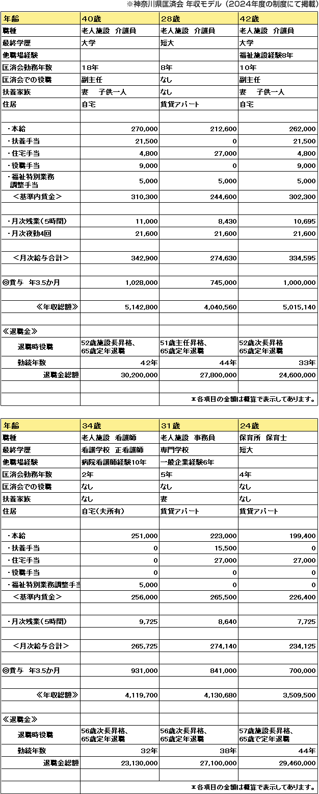 年収表